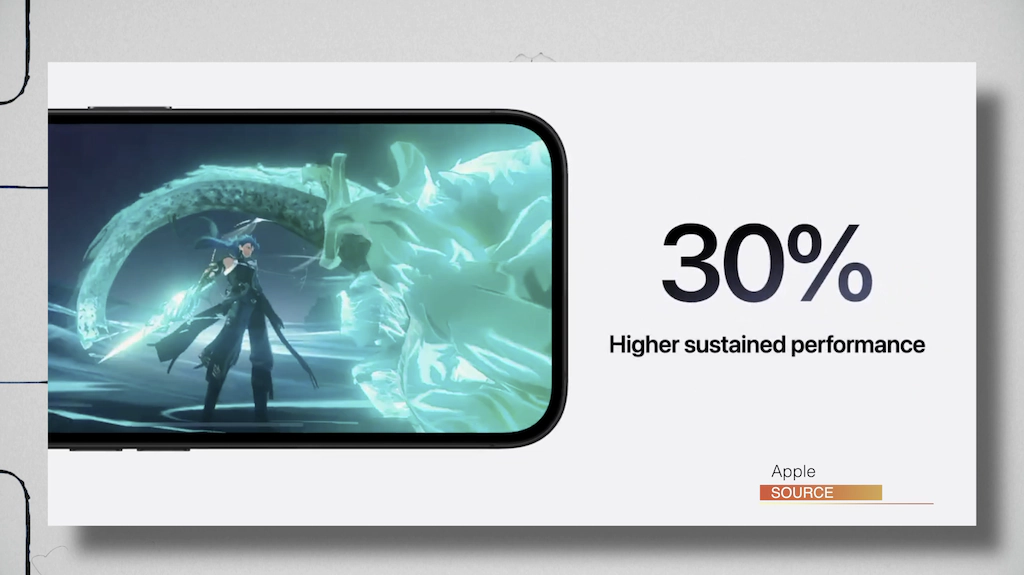 Tani iPhone 16 i drogie Sony czyli odgrzewane kotlety czas start